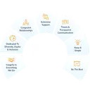 West Contract Recruiting Llc logo