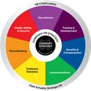 strategic HR, inc. logo