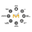 Mighty Master Marketing logo