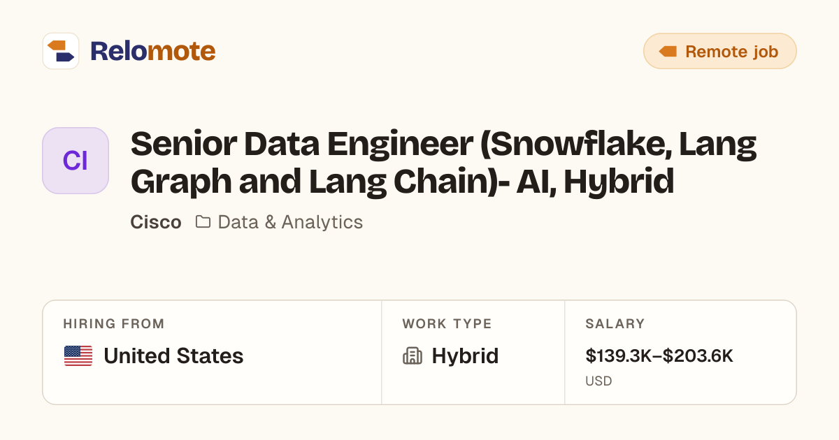 Senior Data Engineer (Snowflake, Lang Graph and Lang Chain)- AI,…