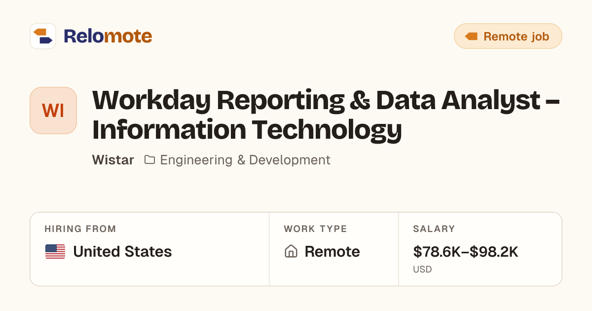 Workday Reporting & Data Analyst – Information Technology at Wistar