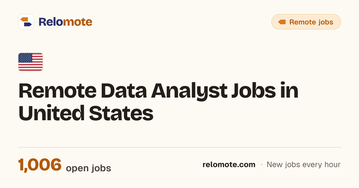 1,006 Remote Data Analyst Jobs in United States, October 2026
