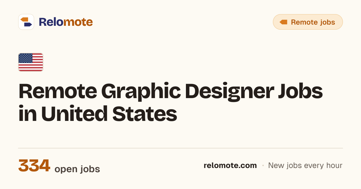334 Remote Graphic Designer Jobs in United States, October 2026